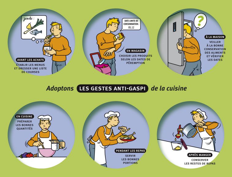 Anti-gaspi-OK_leger.jpg